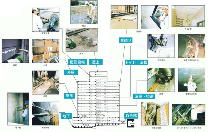 施工場所