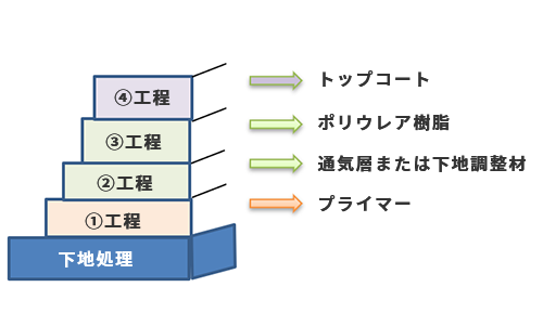 NRCスレートスプレー工法