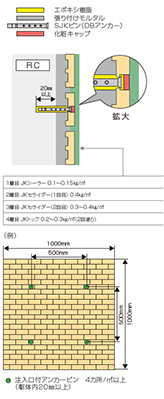 標準躯体・健全部 （標準仕様）