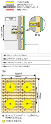 標準躯体・浮き部 （標準仕様）