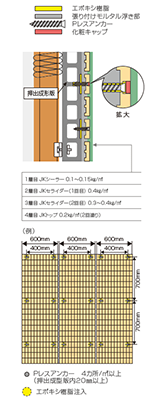 押出成形版・浮き部 （標準仕様）