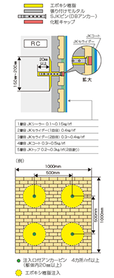 標準躯体・浮き部 （防水仕様）