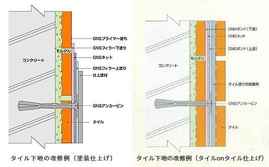 GNSピンネット工法